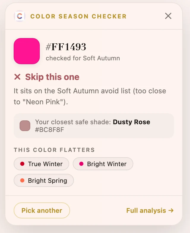 Color season Chrome extension verdict card: hot pink #FF1493 checked against Soft Autumn returns skip this one, with Dusty Rose given as the closest safe shade