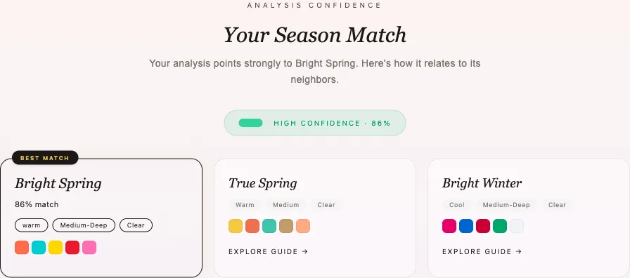 AI color analysis, step 3 — Bright Spring result at 86% confidence shown next to True Spring and Bright Winter as runner-up seasons